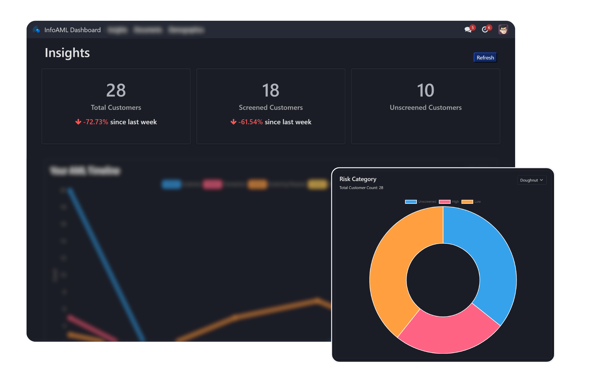 InfoAML Software showcasing dashboard feature